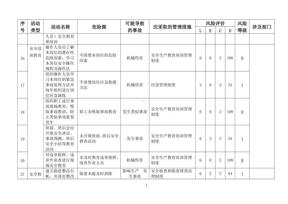 普通货物运输公司危险源辨识与评价清单范本参考模板范本.doc_第3页