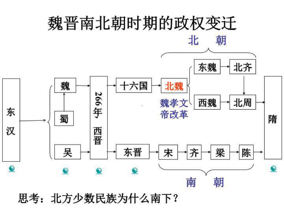 魏晋南北朝时期(精选)课件.ppt_第2页