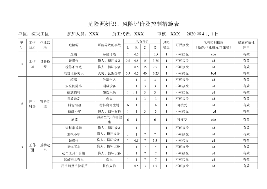 煤矿企业危险源辨识风险评价及控制措施表参考模板范本.doc_第3页