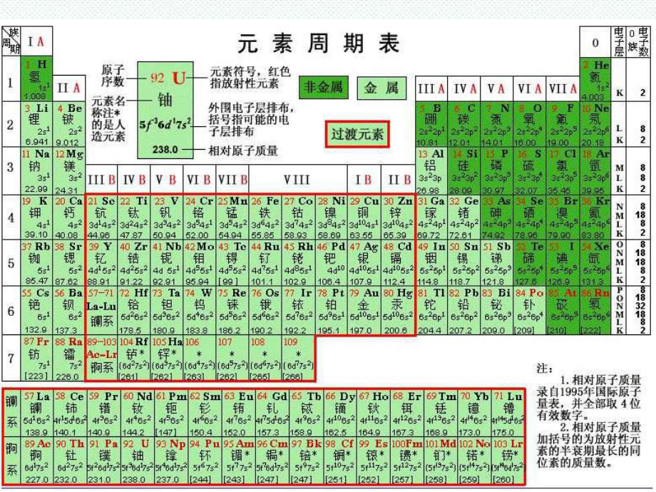 鲁科版高中化学必修1第2章第1节《元素与物质的分类》课件.ppt_第3页