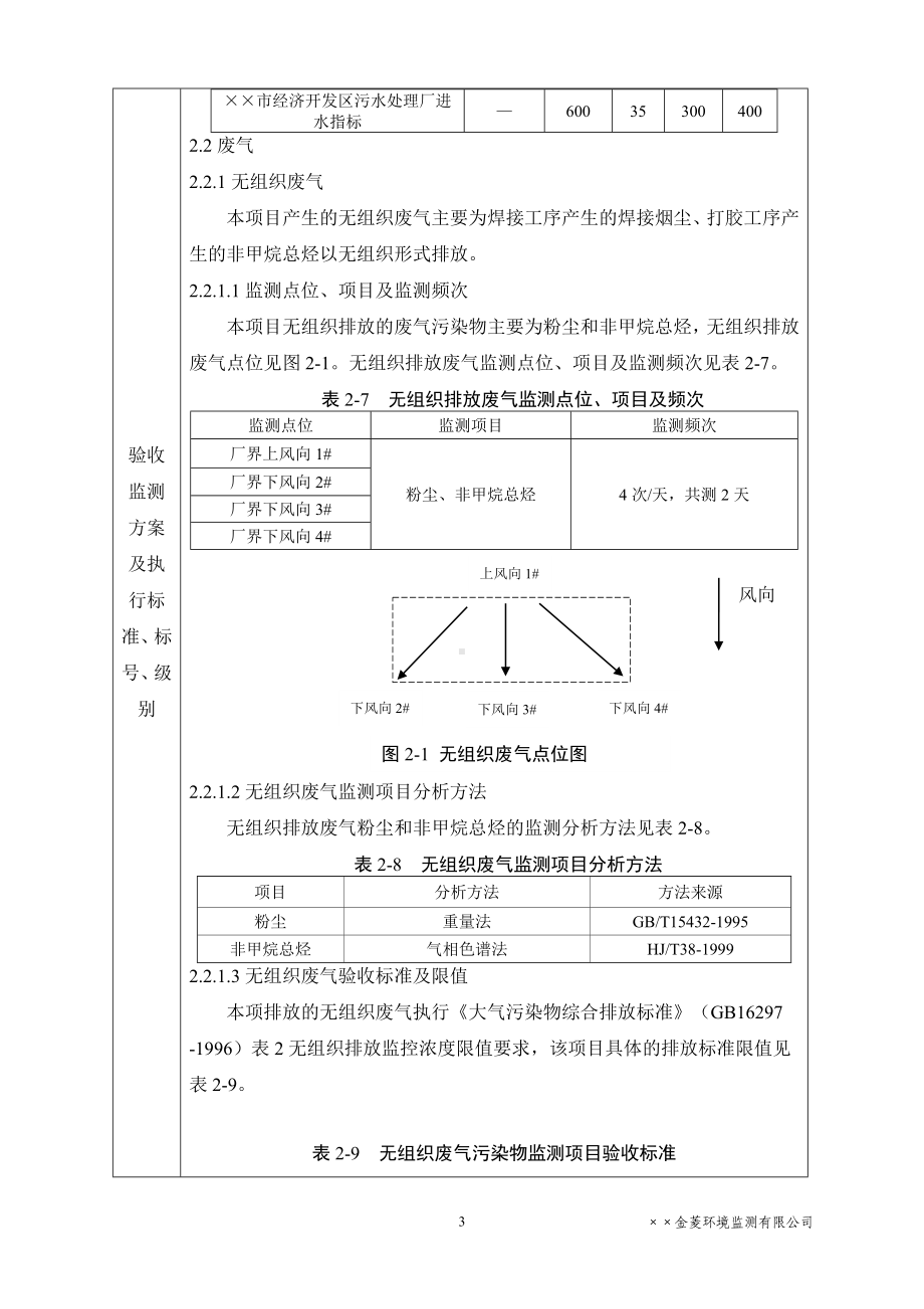 年产15万台太阳能集热器项目竣工环境保护验收监测表参考模板范本.doc_第3页