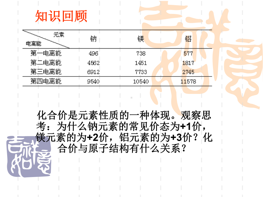 鲁科版化学选修3第1章-第3节-第2课时元素的电负性及其变化规律公开课教学课件共20张.ppt_第1页