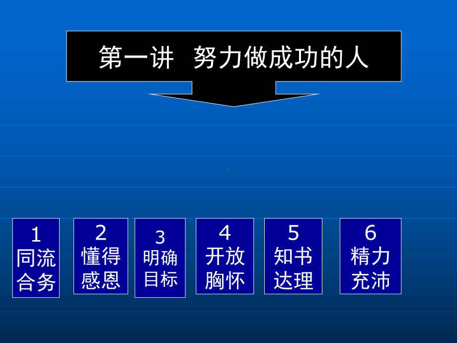 魅力沟通与领导管理培训教材(-73张)课件.ppt_第3页