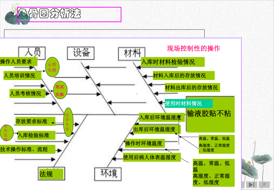 鱼骨图分析法在护理工作中的应用课件.pptx_第2页