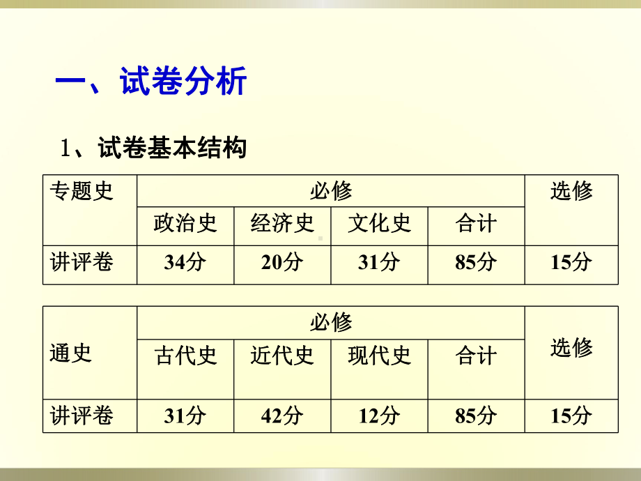 黄冈市九月月考历史试卷评讲课件.pptx_第3页