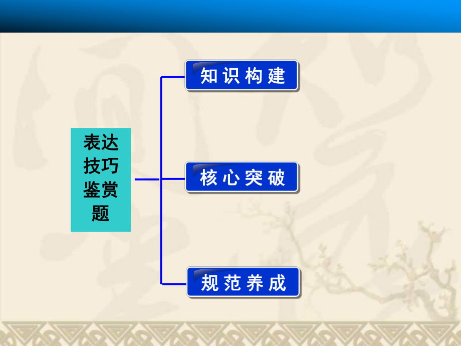 高考语文一轮课件第2章-诗歌鉴赏-题型3-表达技巧鉴赏题.ppt_第2页