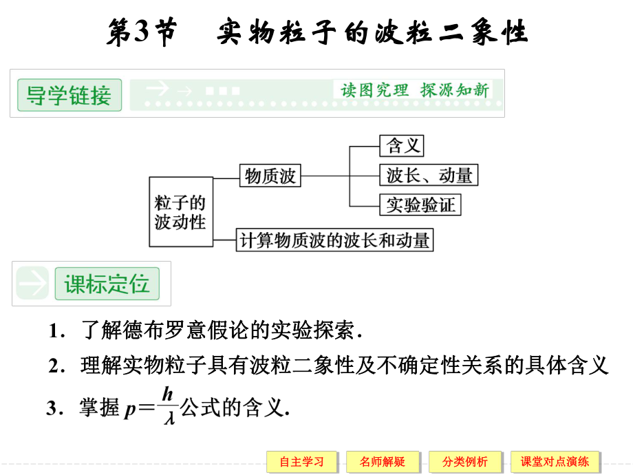 鲁科版高中物理选修3-5课件-实物粒子的波粒二象性课件2.ppt_第1页