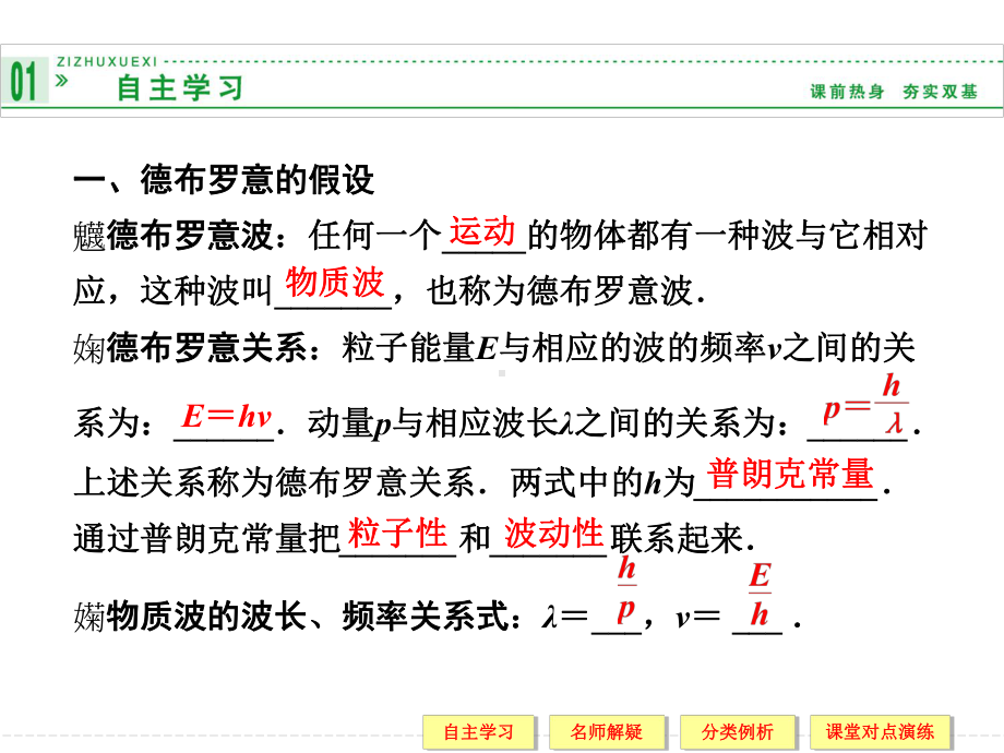 鲁科版高中物理选修3-5课件-实物粒子的波粒二象性课件2.ppt_第2页