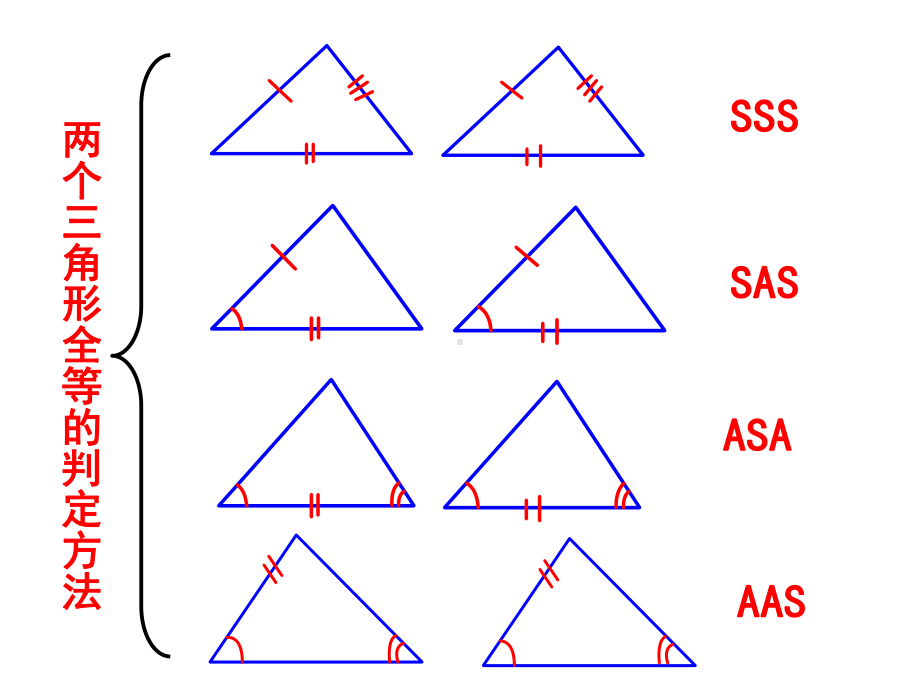 《全等三角形的判定》复习教学创新课件.pptx_第2页