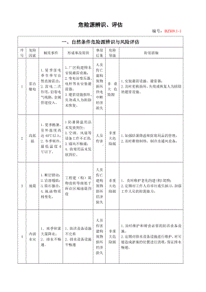 企业安全标准化-危险源辨识评估分级表参考模板范本.doc