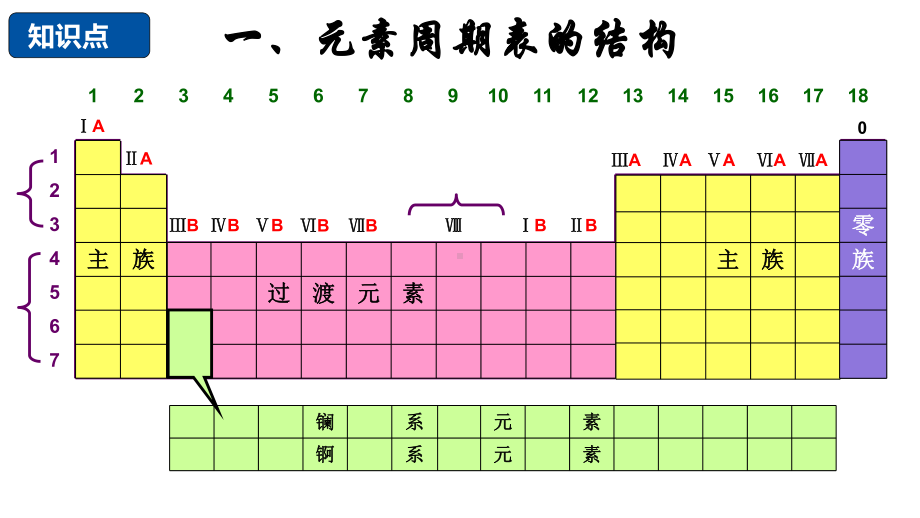 鲁科化学必修2《第一章原子结构与元素周期律本章自我评价》473课件-一等奖名师公开课比赛优质课评比试讲.pptx（无音视频素材）_第2页