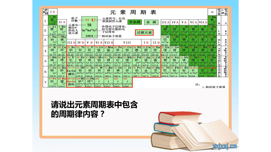 鲁科化学必修2《第一章原子结构与元素周期律本章自我评价》473课件-一等奖名师公开课比赛优质课评比试讲.pptx（无音视频素材）_第3页