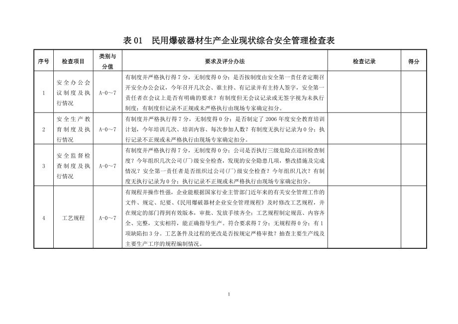 民用爆炸物品企业隐患排查要点参考模板范本.doc_第1页