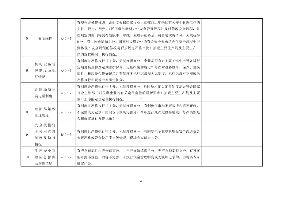 民用爆炸物品企业隐患排查要点参考模板范本.doc_第2页