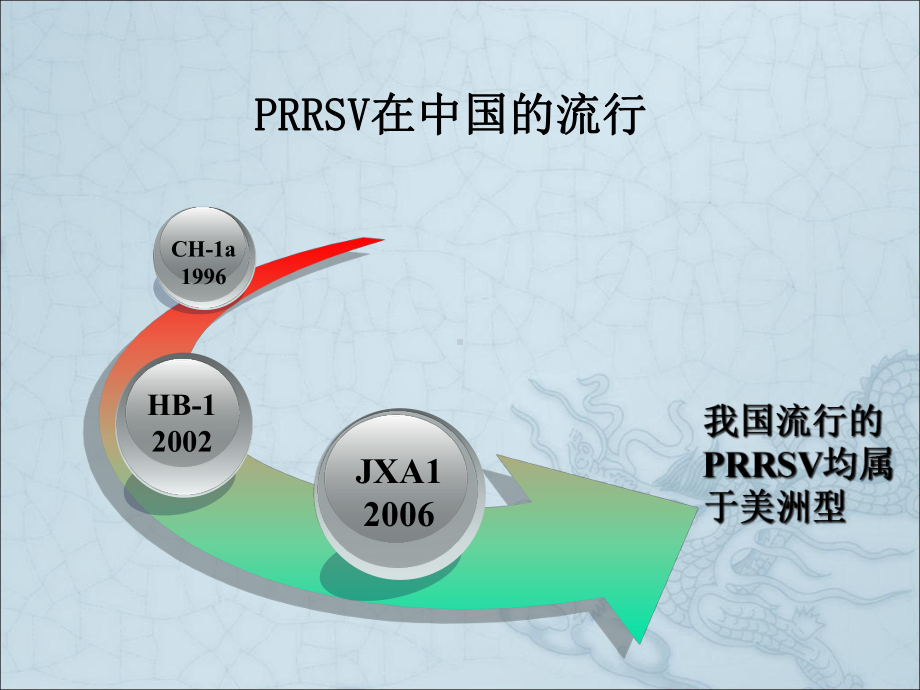 高致病性猪蓝耳病的流行现状与防控课件.pptx_第3页