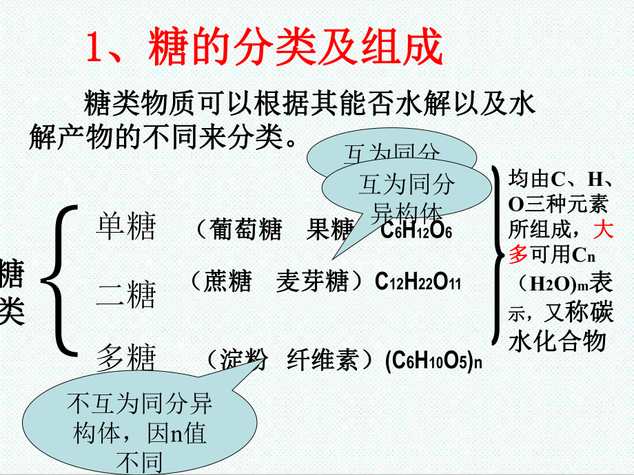 鲁科版高中化学必修2第3章第3节《饮食中的有机化合物课件.ppt_第2页