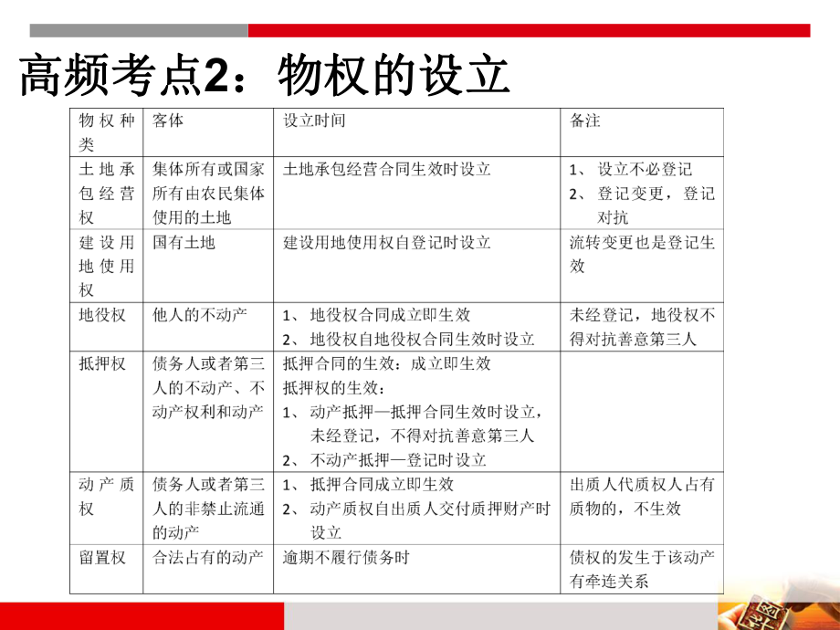 鲁梅教学课件.ppt_第3页