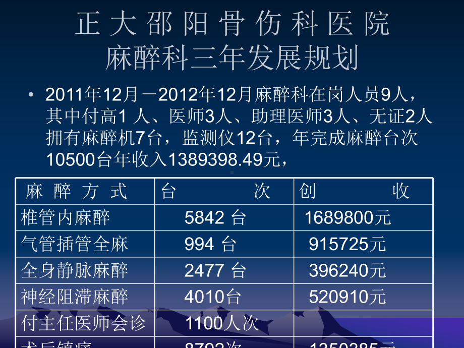 麻醉科三年发展规划课件.ppt_第1页