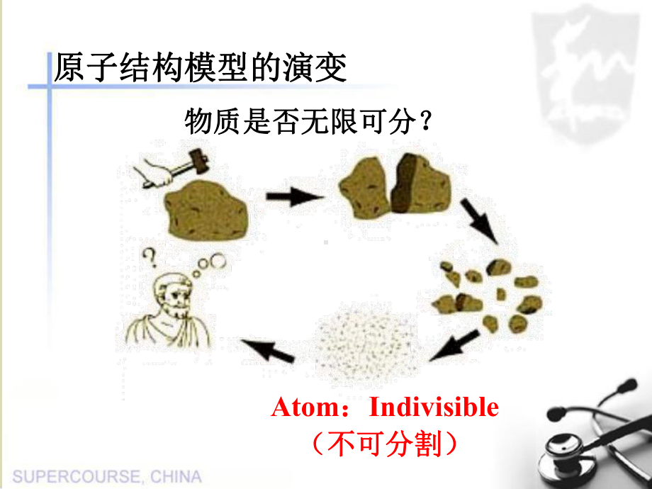 鲁科版原子结构课件1.ppt_第2页