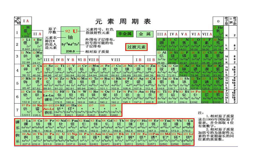 鲁科版高中化学必修1-元素与物质的分类课件.pptx_第3页