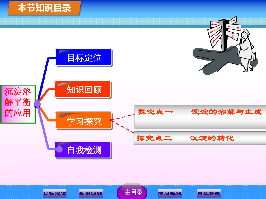 鲁科版《化学反应原理》《沉淀溶解平衡的应用》（创新课件）1.ppt_第2页