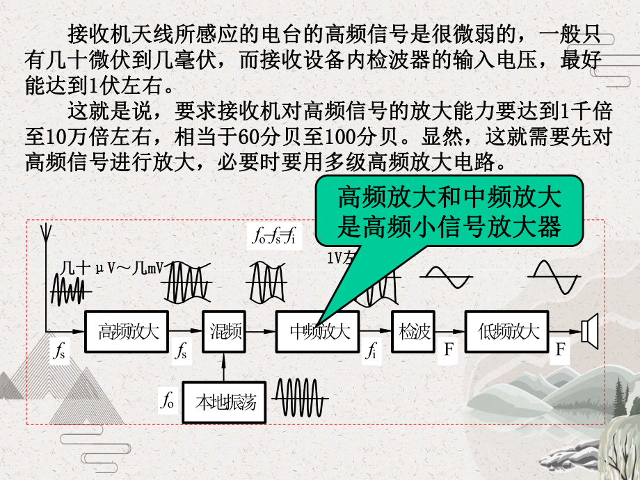 高频电子线路高频小信号放大器课件.pptx_第3页