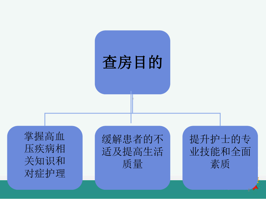 高血压的护理查房教学课件.ppt_第2页