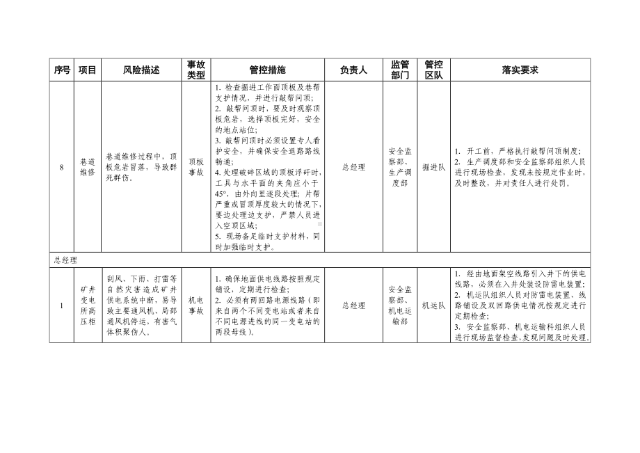 煤矿企业安全风险辨识分级管控清单参考模板范本.doc_第3页