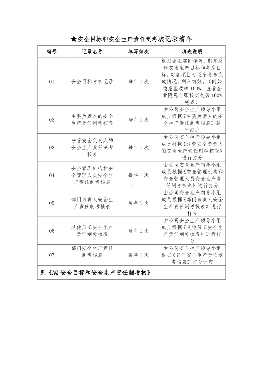 企业安全目标和安全生产责任制考核记录参考模板范本.doc_第2页