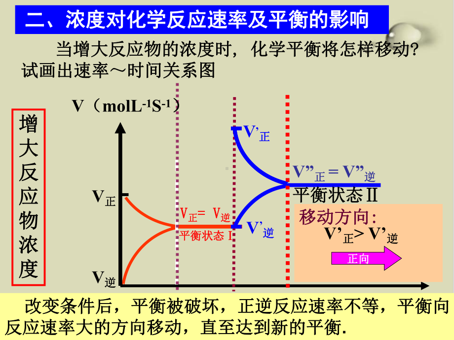 鲁科版化学反应的速率优秀课件1.ppt_第3页