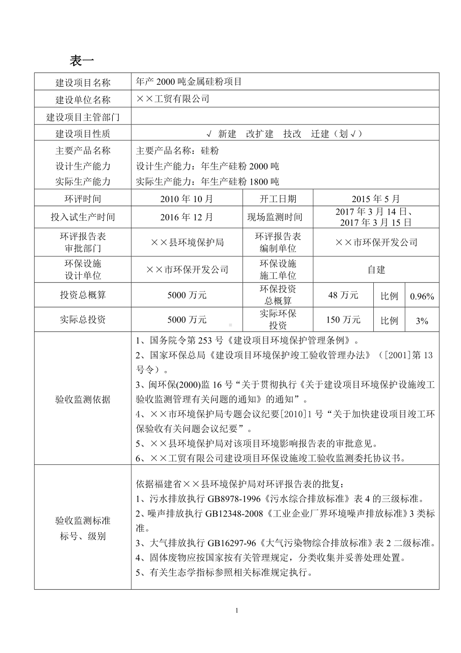 年产2000吨金属硅粉项目建设项目环境保护设施竣工验收监测表参考模板范本.doc_第1页