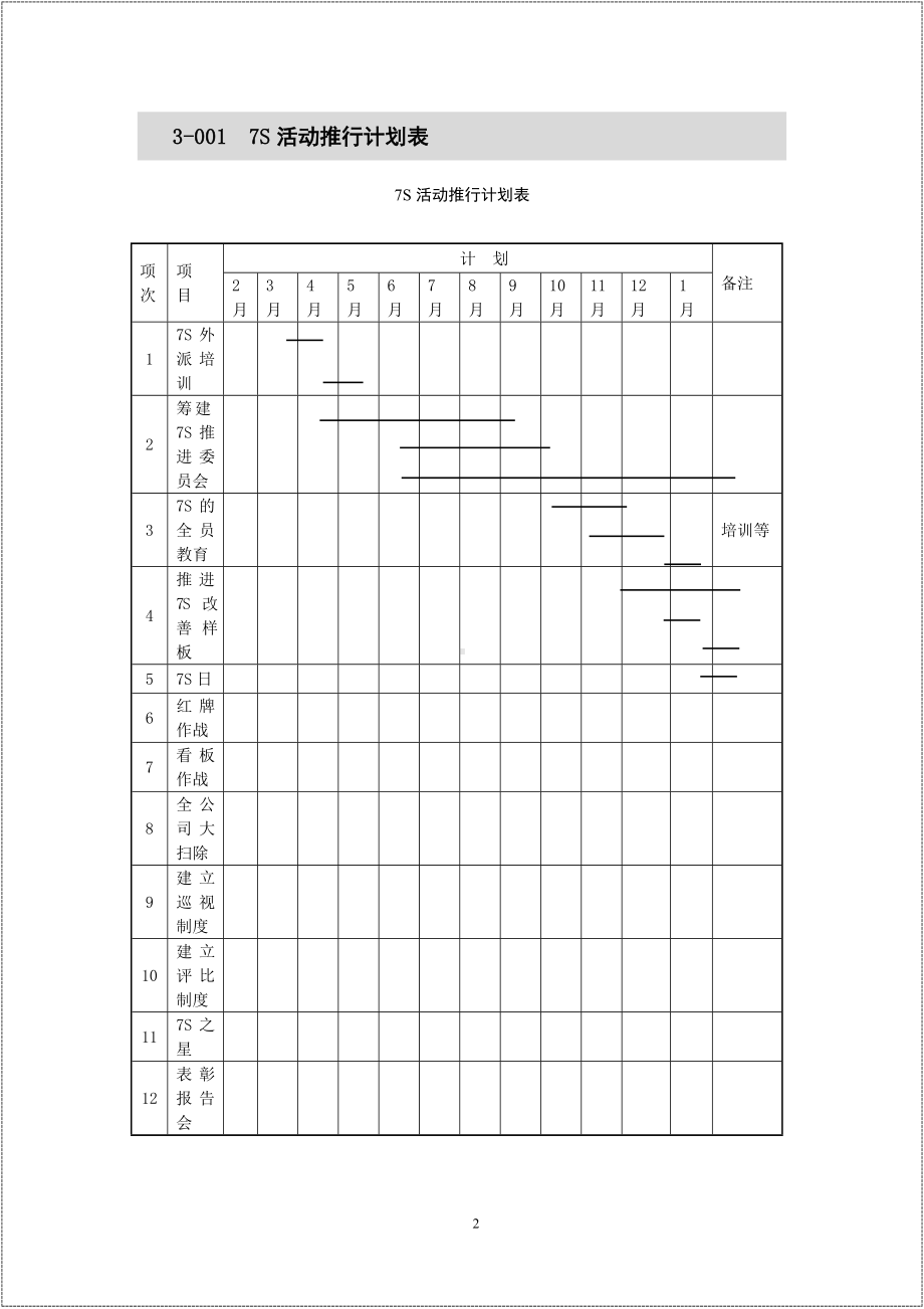 企业7S管理第三实用表格参考模板范本.doc_第2页