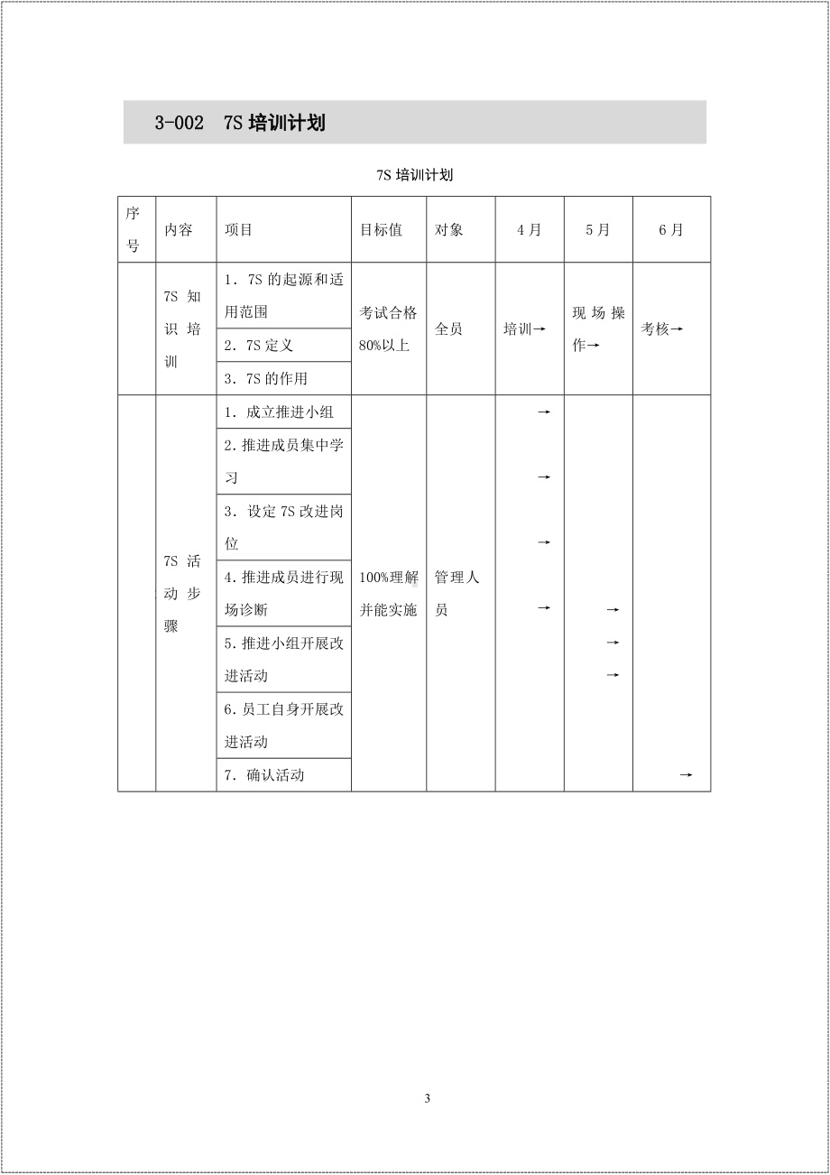 企业7S管理第三实用表格参考模板范本.doc_第3页