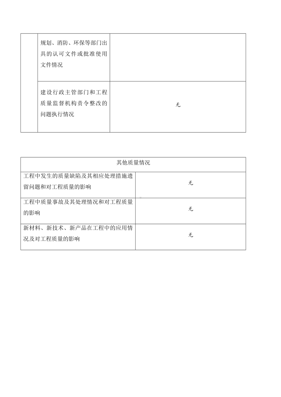 施工单位工程竣工报告.docx_第3页