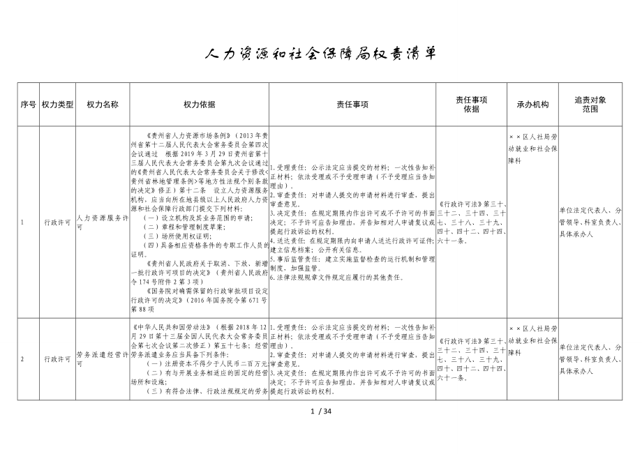 人力资源和社会保障局权责清单参考模板范本.doc_第1页