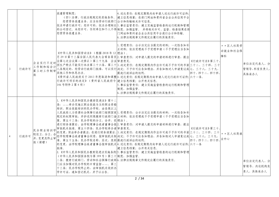 人力资源和社会保障局权责清单参考模板范本.doc_第2页