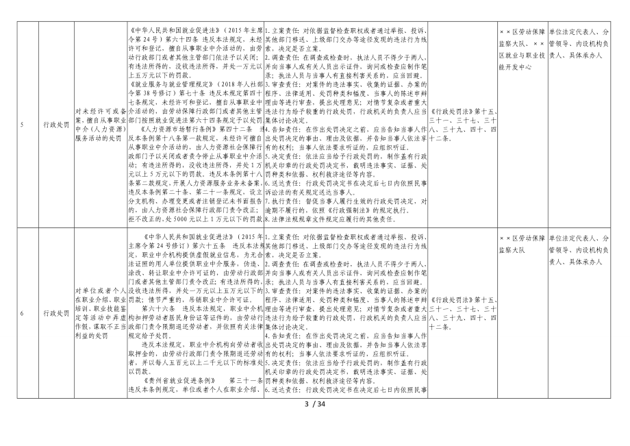 人力资源和社会保障局权责清单参考模板范本.doc_第3页