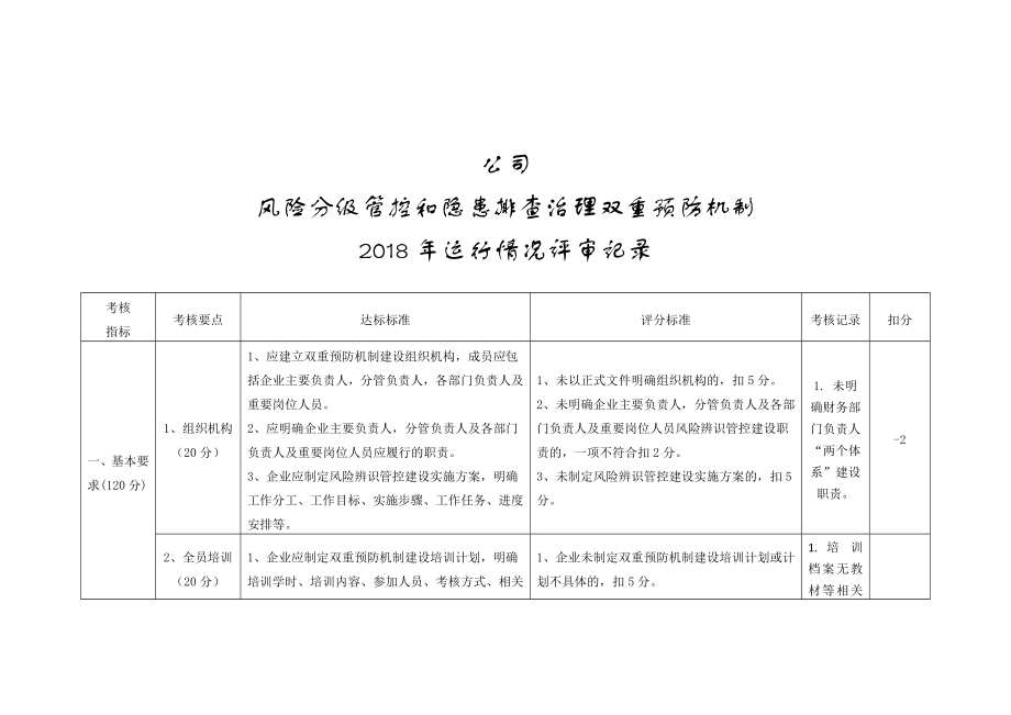 企业风险分级管控和隐患排查治理双重预防机制运行情况自评参考模板范本.doc_第1页