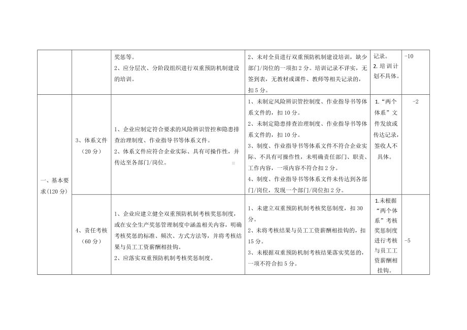 企业风险分级管控和隐患排查治理双重预防机制运行情况自评参考模板范本.doc_第2页