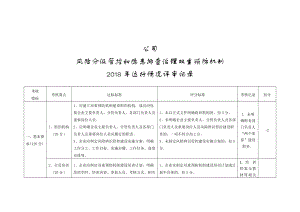 企业风险分级管控和隐患排查治理双重预防机制运行情况自评参考模板范本.doc