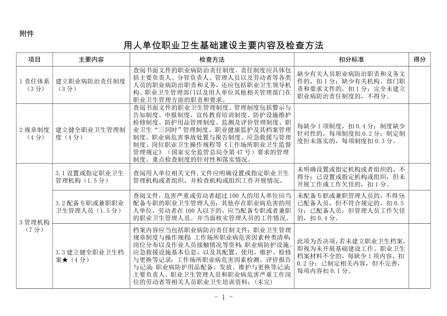 企业职业卫生基础建设主要内容及检查方法参考模板范本.doc_第1页