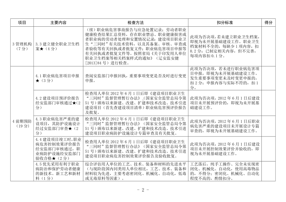 企业职业卫生基础建设主要内容及检查方法参考模板范本.doc_第2页