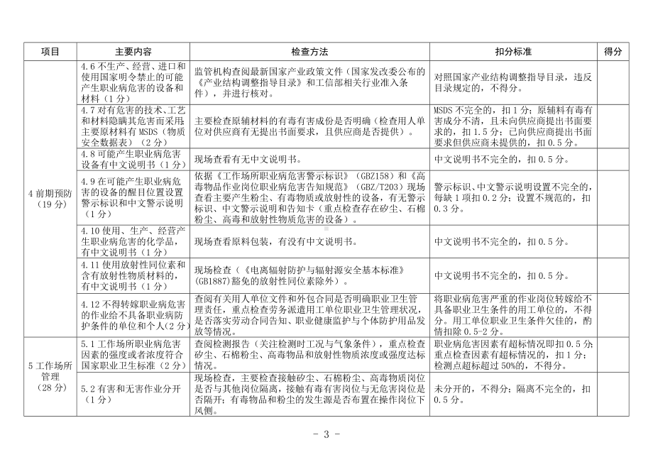 企业职业卫生基础建设主要内容及检查方法参考模板范本.doc_第3页