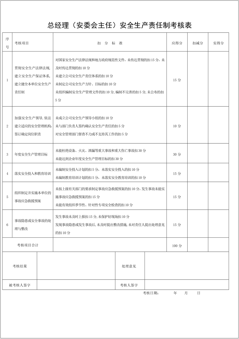 生产经营企业安全生产责任制考核表（全套）参考模板范本.doc_第1页