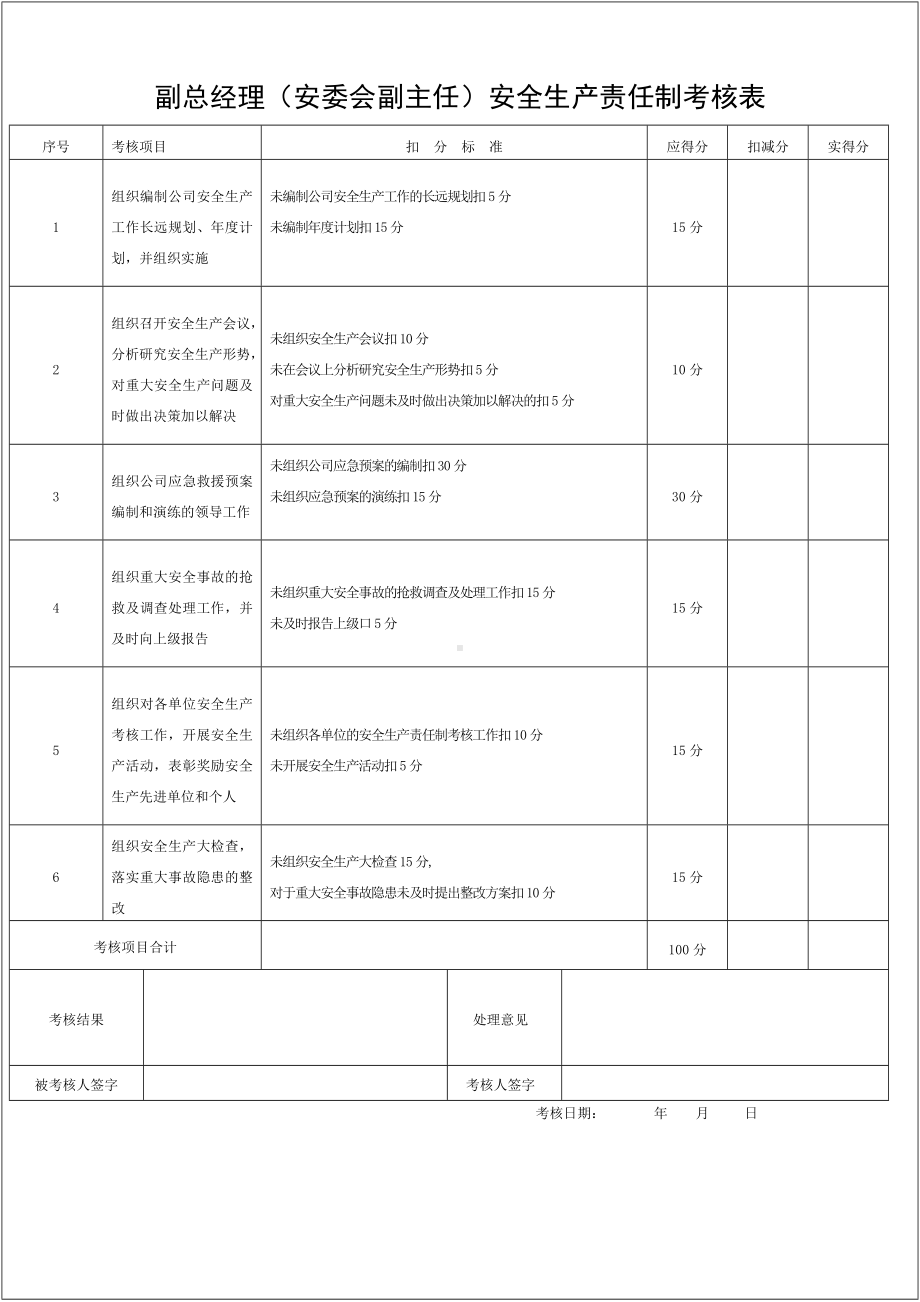 生产经营企业安全生产责任制考核表（全套）参考模板范本.doc_第2页