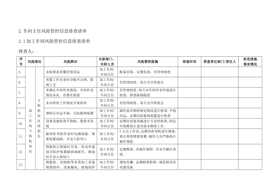 企业风险管控信息台账排查清单参考模板范本.doc_第2页