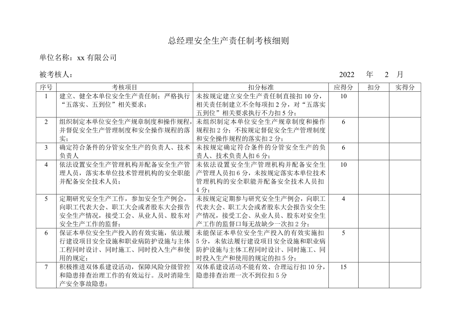 企业各级安全生产责任制考核细则表参考模板范本.doc_第2页