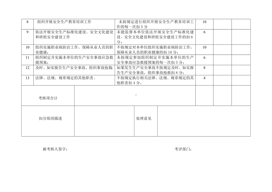 企业各级安全生产责任制考核细则表参考模板范本.doc_第3页