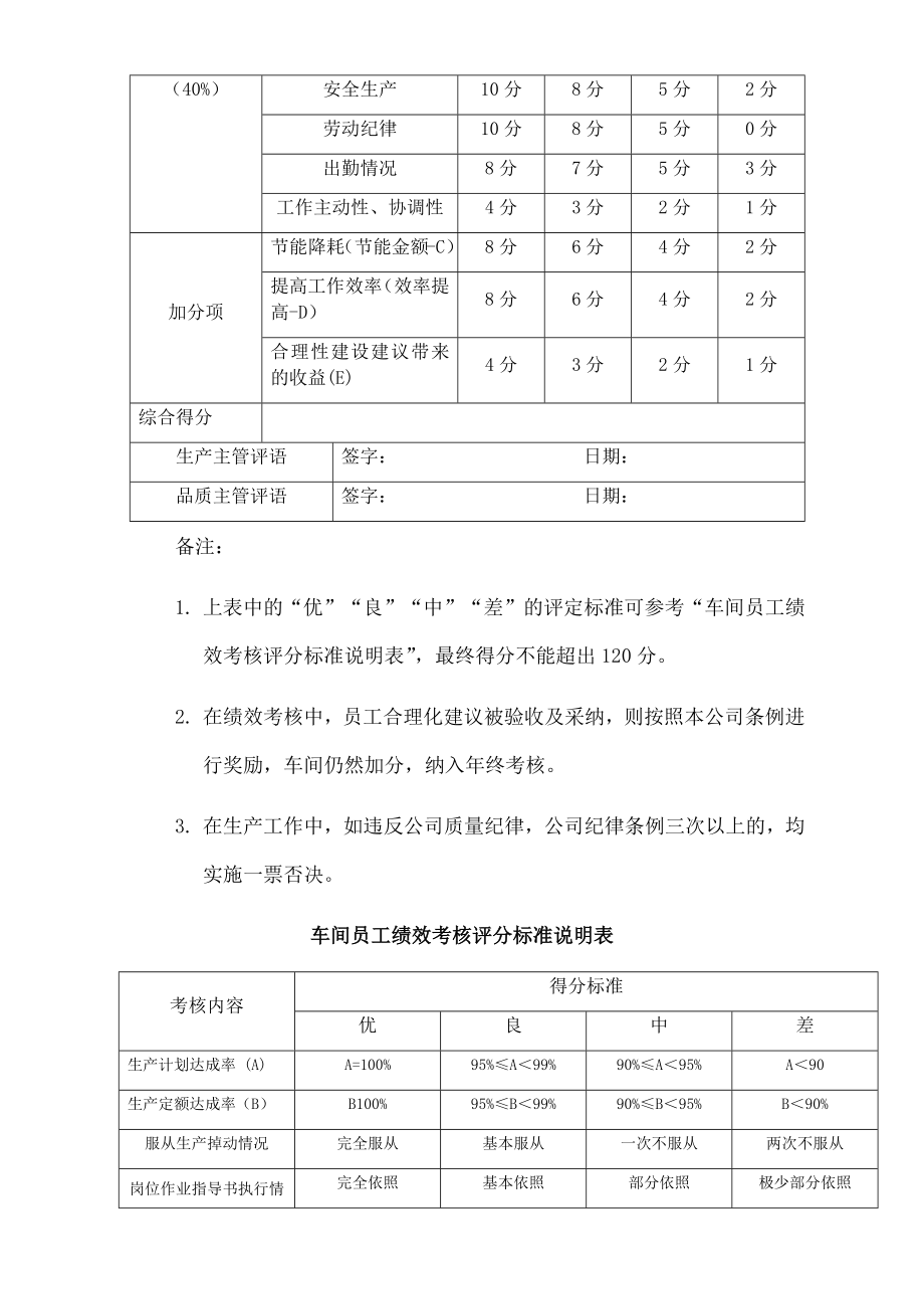 车间员工绩效考核方案.docx_第3页