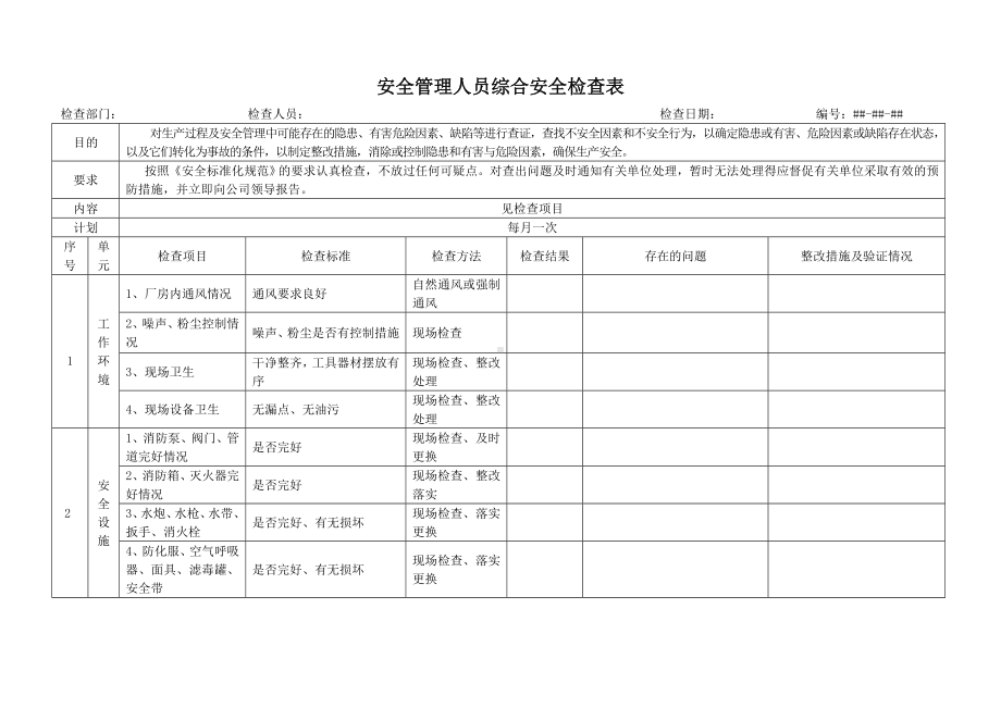 生产经营单位通用安全检查表参考模板范本.doc_第2页